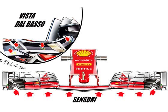 Formel 1