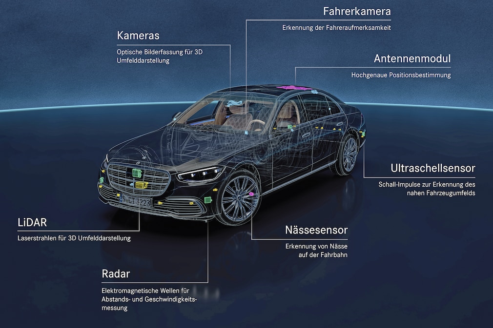 Mercedes S-Klasse Drive Pilot Technik