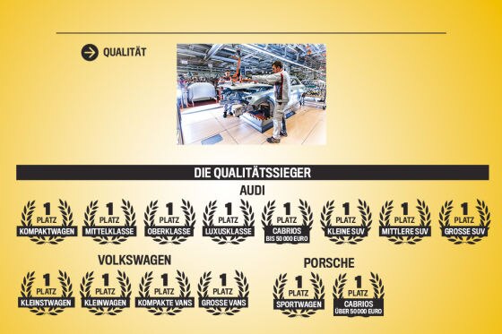 So gut sind die Autobauer
