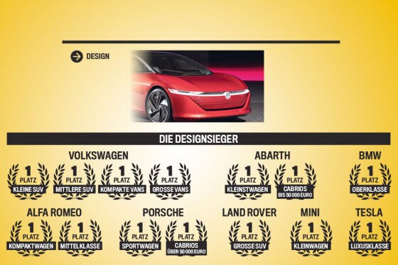 So gut sind die Autobauer