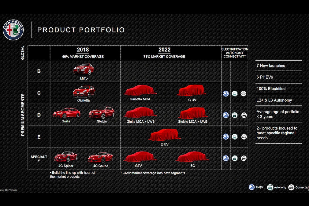 Alfa Romeo Modellliste
