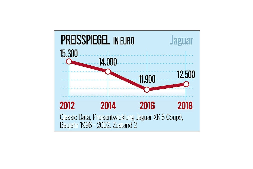 Gebrauchtwagen ohne Wertverlust (Teil 3)
