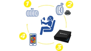MICHELIN Track Connect