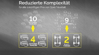 Opel Motoren Rüsselsheim (2022): Vorstellung, Technik
