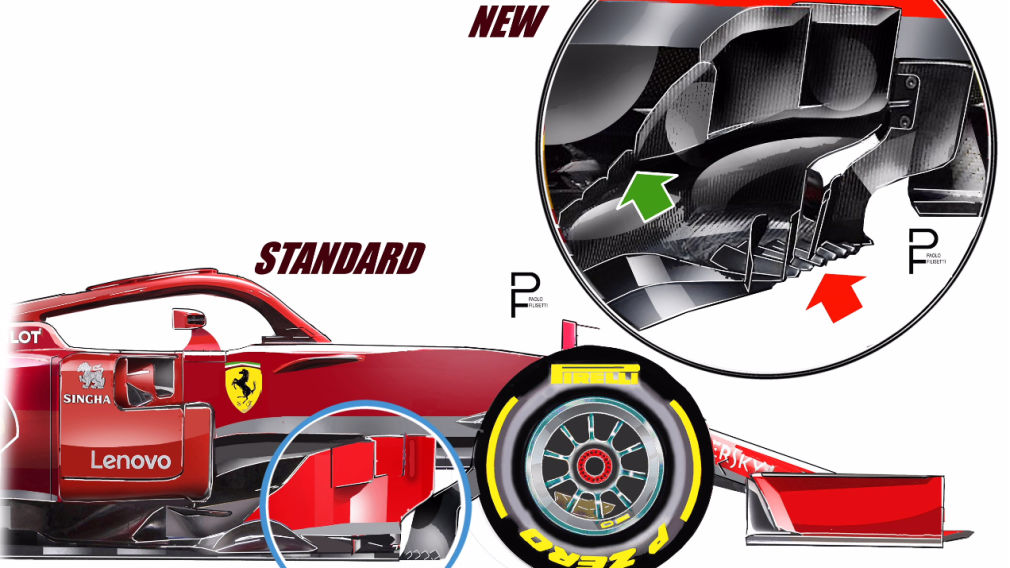 Formel 1