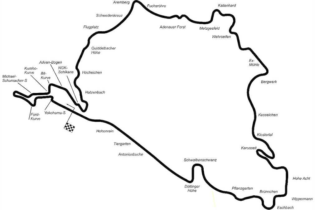 Nürburgring Kurvennamen