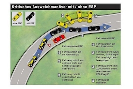 ESP bald Pflicht?