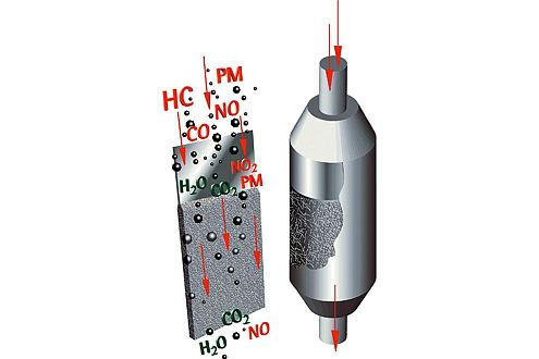 Noch nicht ganz sauber: Im fortwo gibt es nur einen offenen Rußfilter.