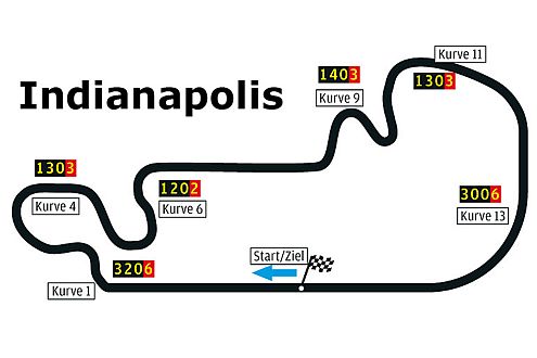 Der Indianapolis Motor Speedway: mehr als 24 Sekunden Vollgas am Stück.