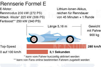 Formel E