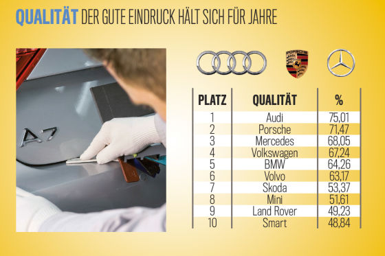 Das sind die Deutschlands Beste