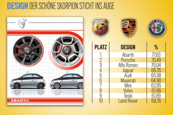 Das sind die Deutschlands Beste