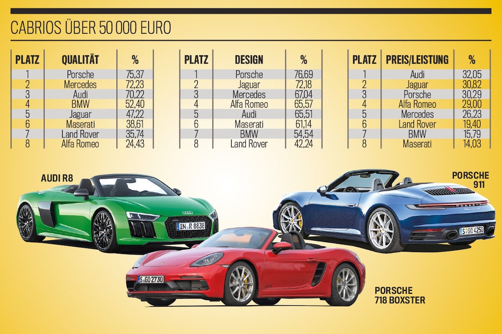 Die besten Marken aller Klassen 2019