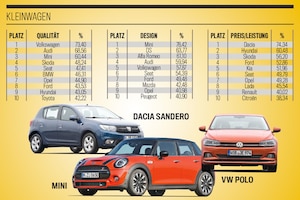 Die besten Marken aller Klassen 2019