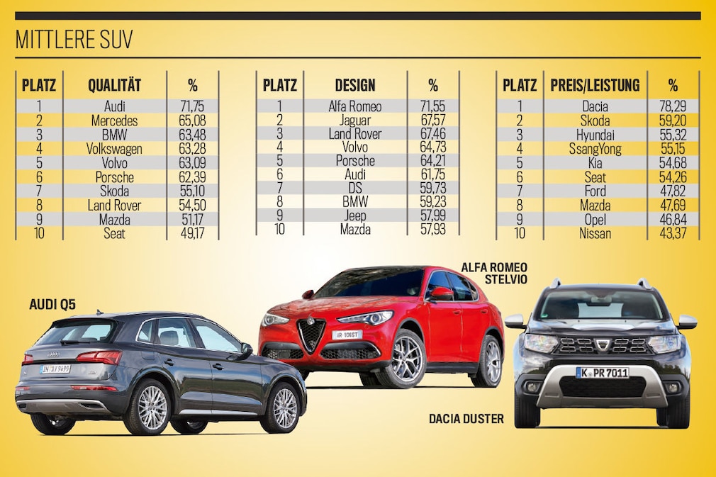 Die besten Marken aller Klassen 2019