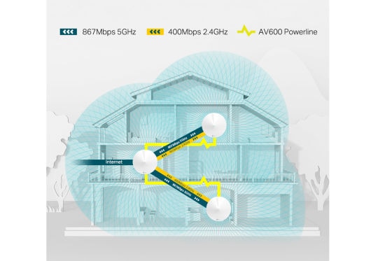Powerline WLAN Mesh-Set Deco P7