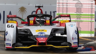 Daniel Abt