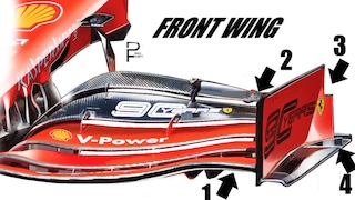 Formel 1: Technik