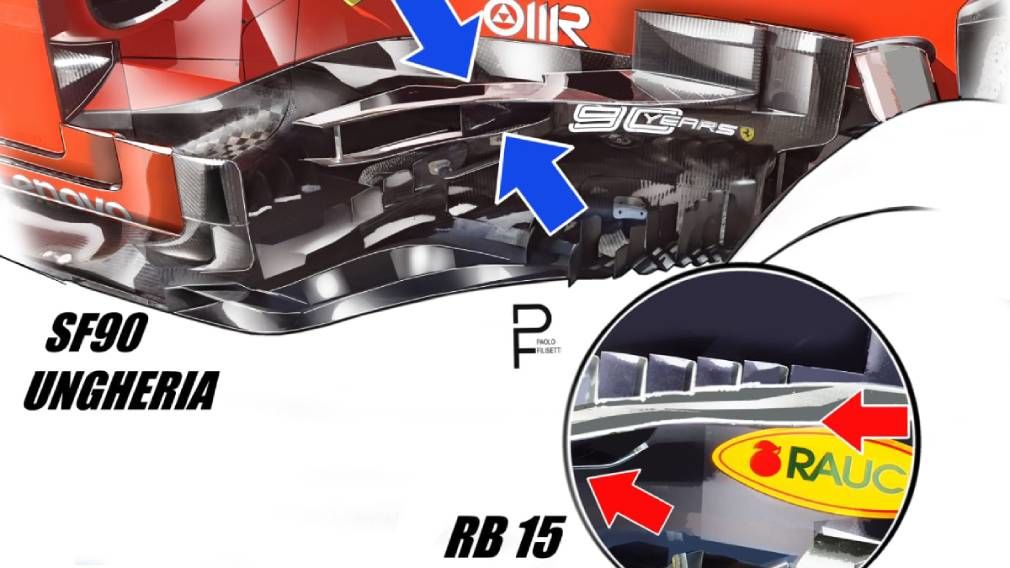 Formel 1 Formel 1
