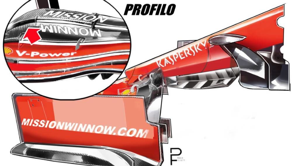 F1 F1