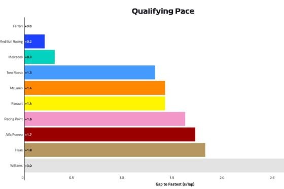 Quali-Pace