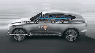 Hyundai RANC Noise Cancelling (2020): Innenraum, Technik, Lautstärke