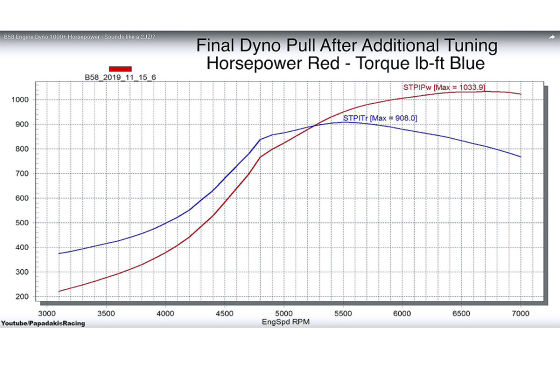 Über 1000 PS im neuen Toyota Supra!