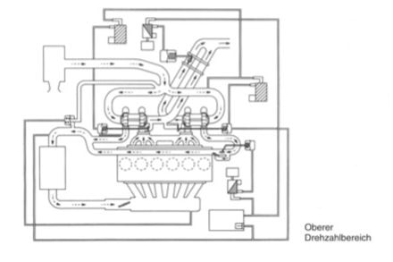 Der Motor aus dem Toyota Supra MK4