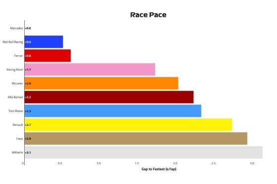 Racepace