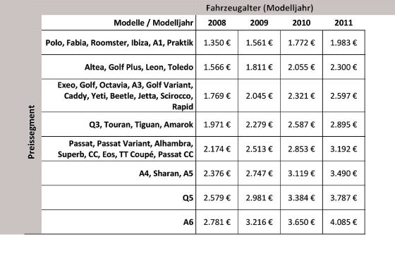 So kommen VW-Dieselkunden an ihr Geld