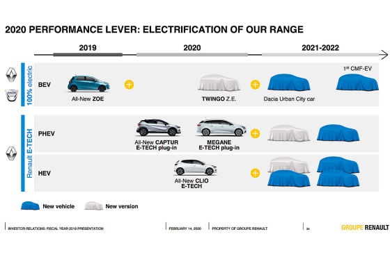 Dacia bringt ein Elektroauto