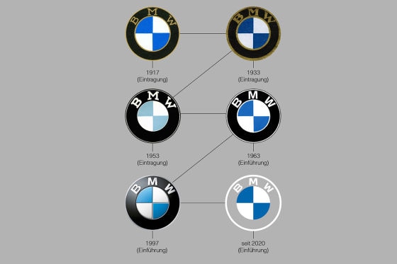 BMW Logo wird minimalistisch