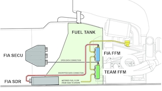 FIA Sensor