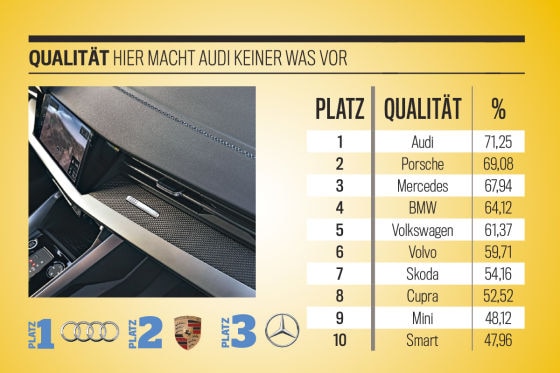 Qualität