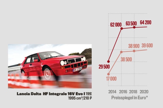 Der Golf 2 GTI ist noch günstig