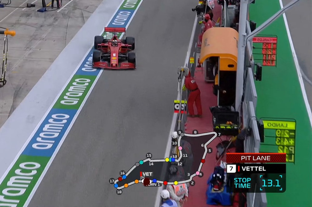 Formel 1: Ferraris Pannensaison 2020