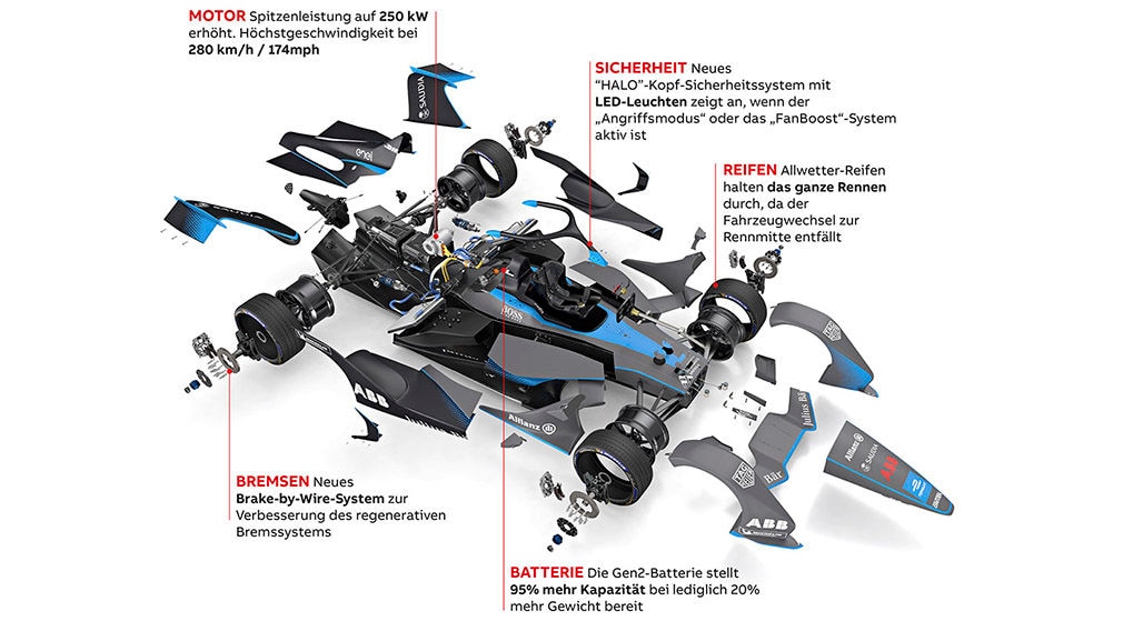 Formel E Start 2019/20 Formel E Start 2019/20