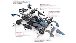 Formel E Start 2019/20