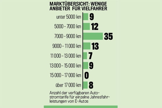 Marktübersicht