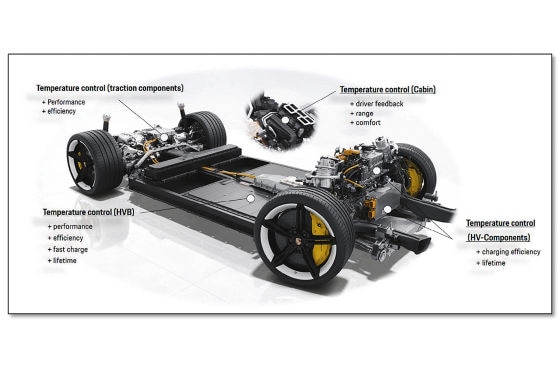 Das macht den Porsche Taycan zum Beschleunigungs-König
