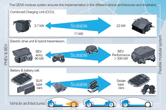 BMW E-Motor 5. Generation