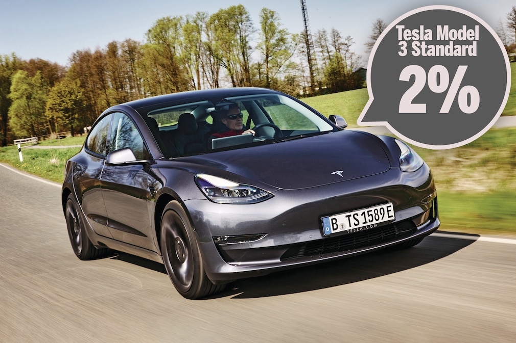 Wertverlust Tesla Model 3 Standard RWD Plus Wertverlust Tesla Model 3 Standard RWD Plus