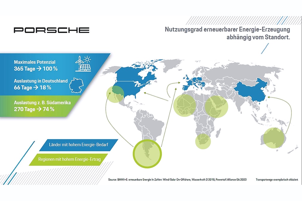 Porsche relies on e-fuels - artificial fuels Porsche relies on e-fuels - artificial fuels