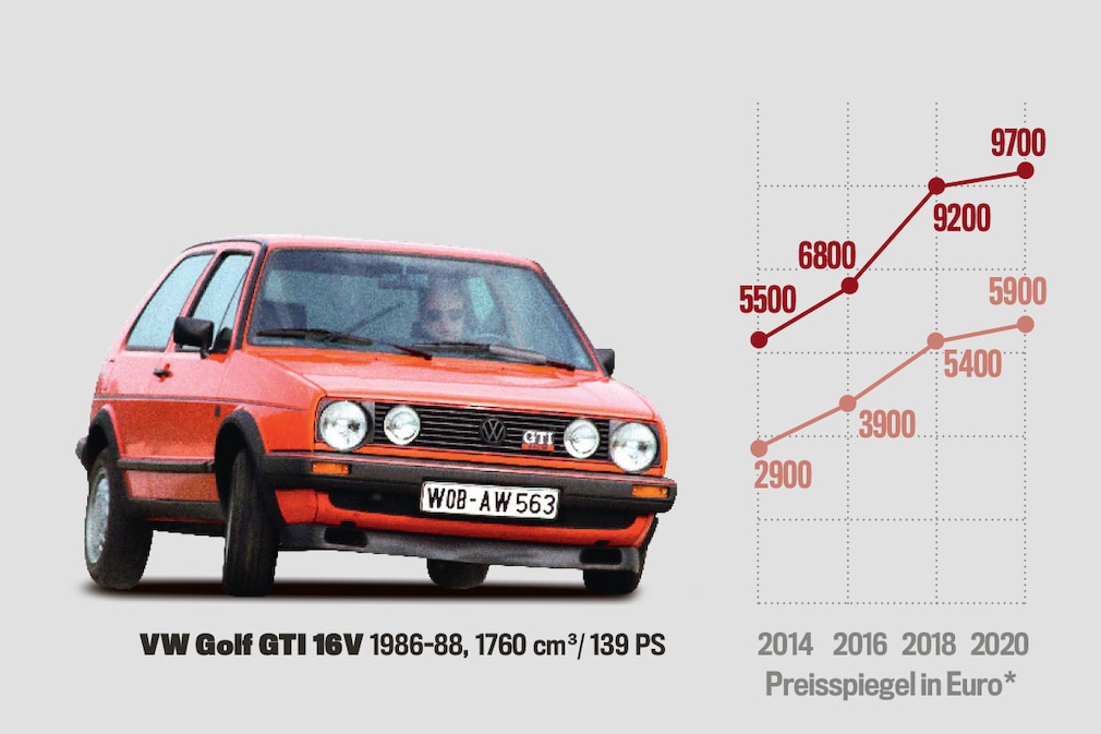 Preisspiegel VW Golf GTI 16V