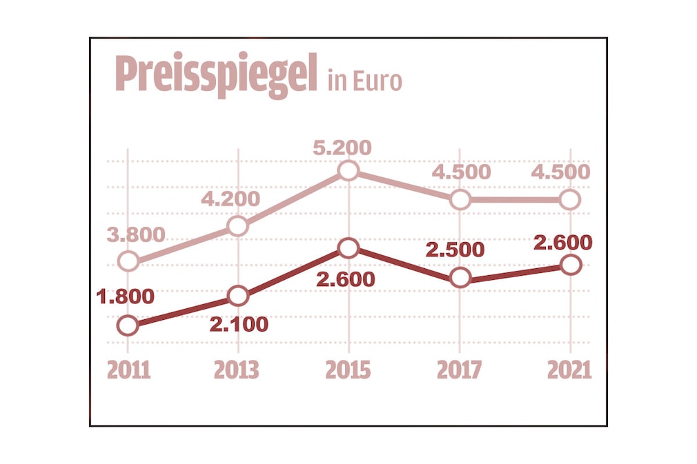 Marktanalyse: Kompressor-Kraftpakete
