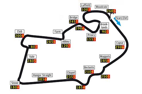Silverstone Circuit: Hier findet am 8. Juli 2007 der neunte Lauf zur WM statt.