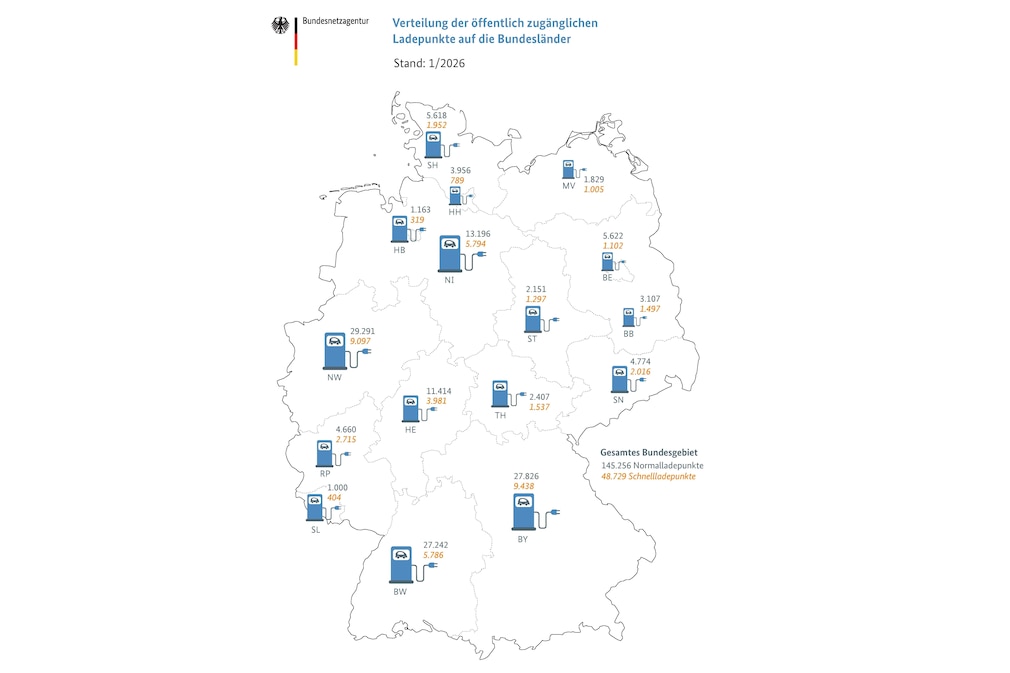 Die Anzahl der öffentlichen Ladepunkte in Deutschland (Stand Januar 2026)