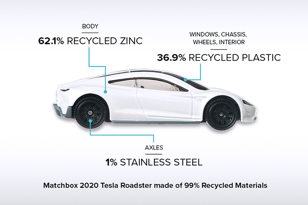 Matchbox Tesla Roadster