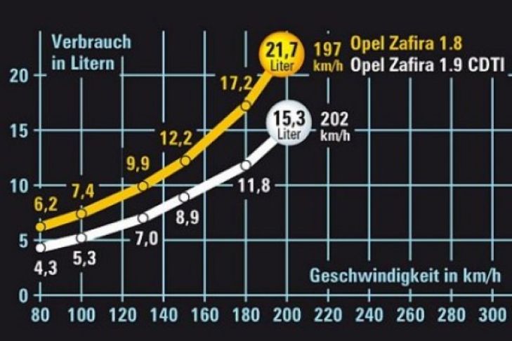 Was kostet Vollgas?