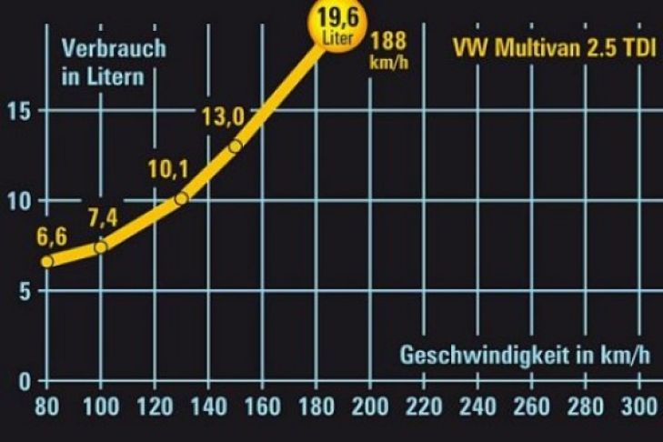 Was kostet Vollgas?